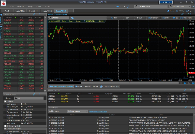 Forex fury download