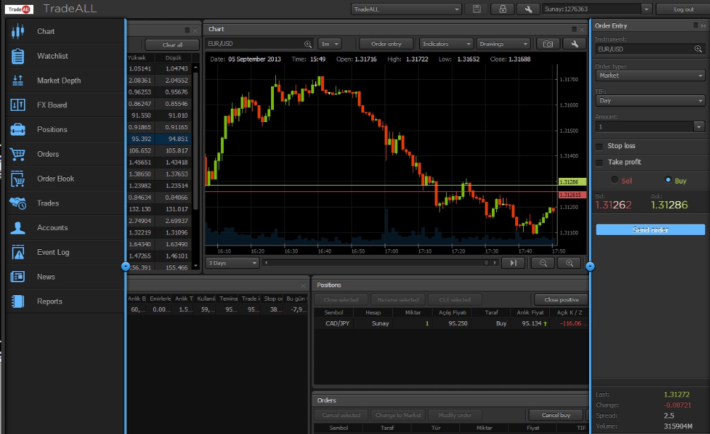 Forex kar zarar hesaplama