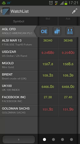 Forex market depth data